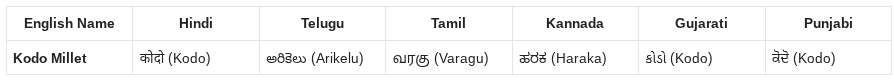 Kodo Millet in Hindi, Telgu, Tamil etc