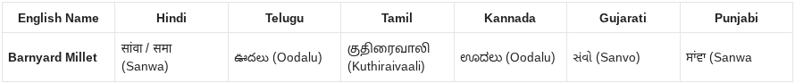 Barnyard millet in Hindi, Telgu, tamil, Kannada