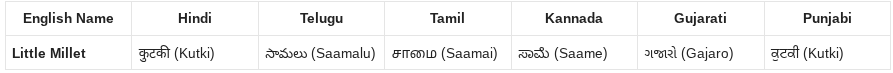 Little Millet in Hindi, Telgu, Tamil, kannada
