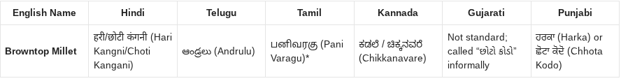 Browntop Millet in Hindi, Telgu, Tamil, Kannada