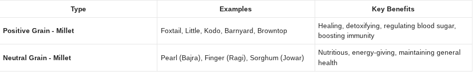 Types of Millet with Key Benefits