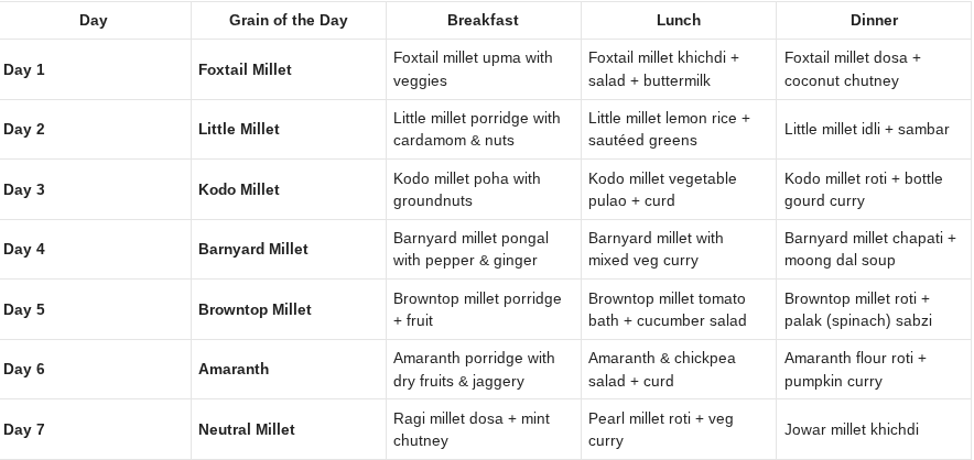 7 Day Meal Plan with Superfoods