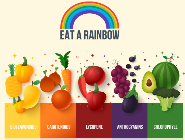 Colorful Fruits & Vegetables