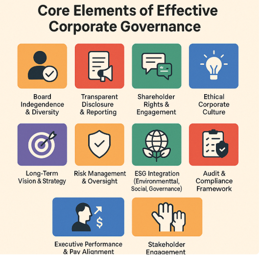 Effective Corporate Governance